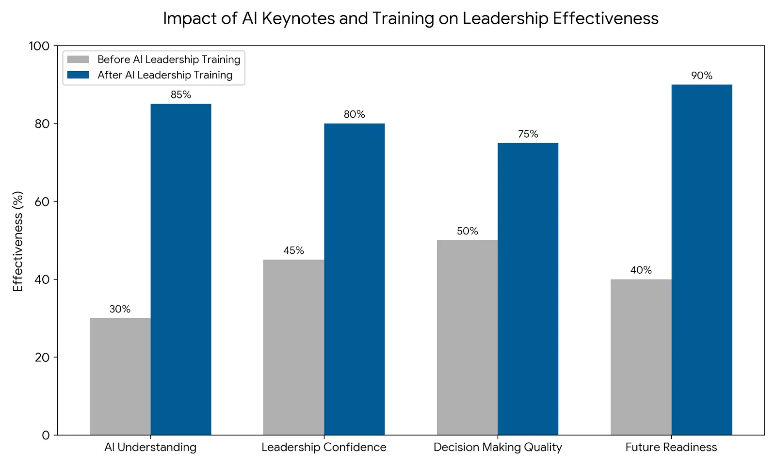 AI Speaker Trainer Programs Vietnam